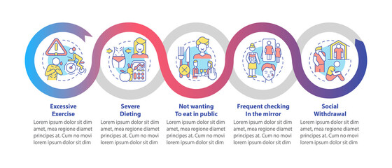 Anorexia emotional symptoms loop infographic template. Sociophobia. Data visualization with 5 steps. Process timeline info chart. Workflow layout with line icons. Myriad Pro-Bold, Regular fonts used
