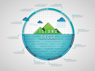Island Cycle Infographic