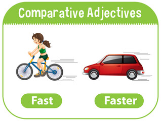 Comparative Adjectives for word fast