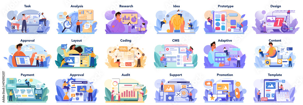Poster big website development set. web site establishing steps, it project planning
