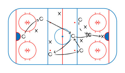 Hockey tactic plan. Scheme and strategy for hockey. Playbook from coach. Ice rink with line on chalkboard. Sketch of sport arena with drawing for players and goal. Vector.