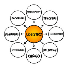 Logistics - detailed organization and implementation of a complex operation, mind map concept for presentations and reports
