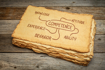 competence (knowledge, attitude, experience, behavior and ability) concept  - mind map sketch on a handmade paper