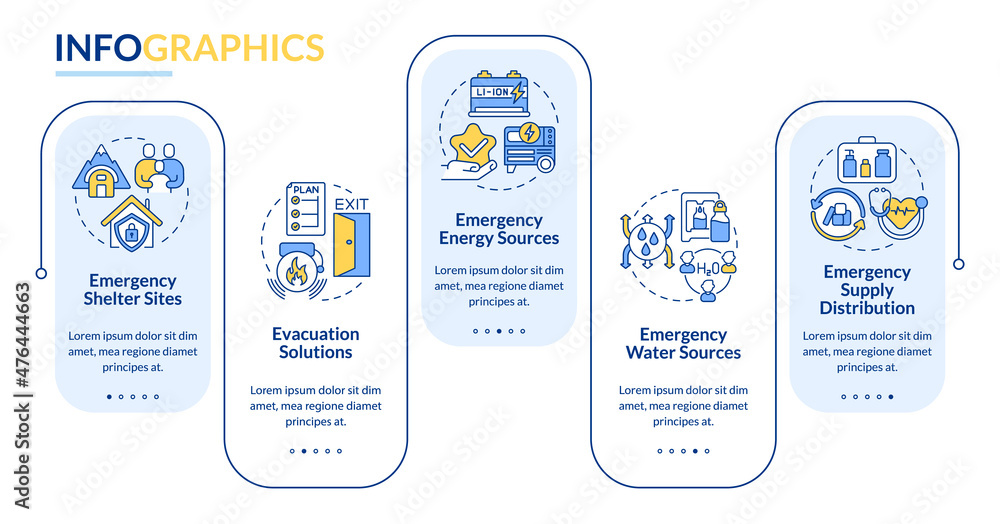 Poster Emergency plan includes rectangle infographic template. Resources. Data visualization with 5 steps. Process timeline info chart. Workflow layout with line icons. Lato-Bold, Lato Regular fonts used