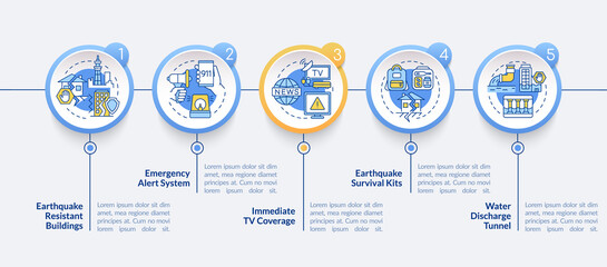 Earthquake mitigation strategies circle infographic template. Aid. Data visualization with 5 steps. Process timeline info chart. Workflow layout with line icons. Lato-Bold, Lato Regular fonts used