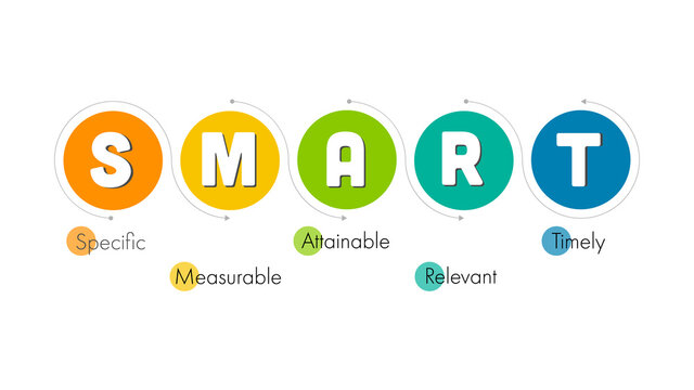 SMART Goals setting infographic template