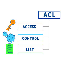 ACL - Access Control List acronym. business concept background.  vector illustration concept with keywords and icons. lettering illustration with icons for web banner, flyer, landing 