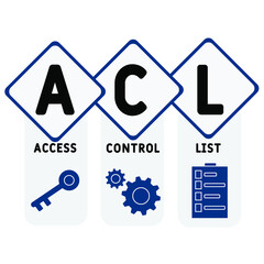 ACL - Access Control List acronym. business concept background.  vector illustration concept with keywords and icons. lettering illustration with icons for web banner, flyer, landing 