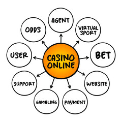 Casino Online - gamblers to play and wager on casino games through the Internet, mind map concept for presentations and reports