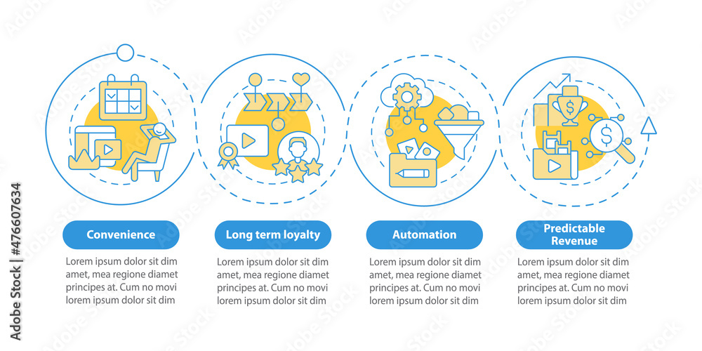 Aufkleber benefits of subscription services blue circle infographic template. data visualization with 4 steps.