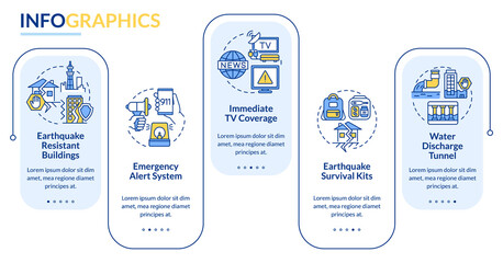 Earthquake mitigation rectangle infographic template. Service, Data visualization with 5 steps. Process timeline info chart. Workflow layout with line icons. Lato-Bold, Lato Regular fonts used © bsd studio