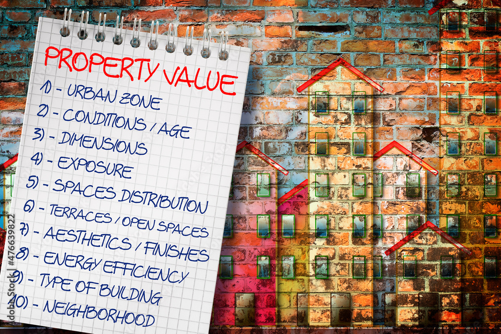 Poster property value of a building - what determines a property's value and what factors affecting the mar