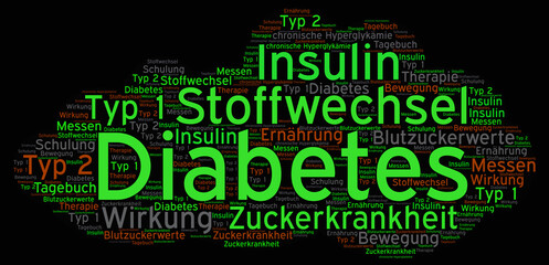 Krankheit Diabetes Beschreibung als Wortwolke