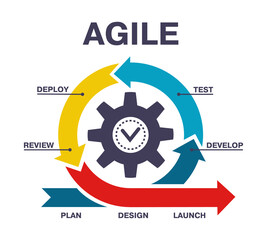 Agile scheme software development process infographic. Software development process diagram, agile workflow vector illustration. Agile lifecycle process sprint - obrazy, fototapety, plakaty