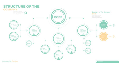 Company Organization Chart. Structure of the company. Business hierarchy organogram chart infographics. Corporate organizational structure graphic elements. stock illustration
Flow Chart, Organization - obrazy, fototapety, plakaty