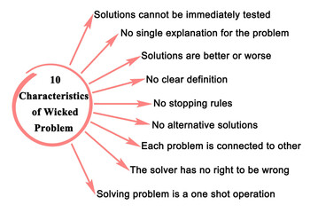 Ten Characteristics of Wicked Problem