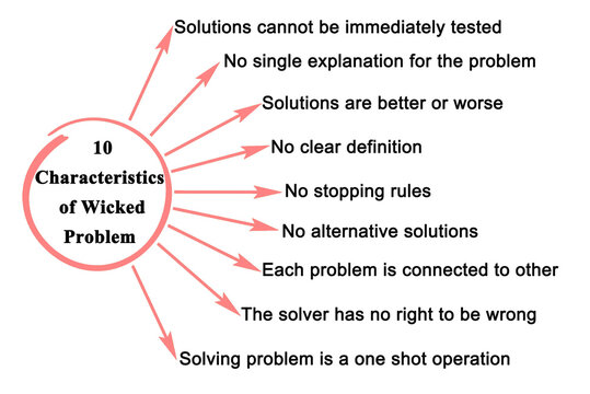 Ten Characteristics Of Wicked Problem