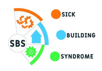 SBS - Sick Building Syndrome acronym. business concept background.  vector illustration concept with keywords and icons. lettering illustration with icons for web banner, flyer, landing page