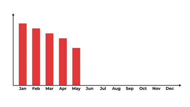 Perspective negative bar graph animation. Sales, income, business, growth, startup, 4k resolution.
