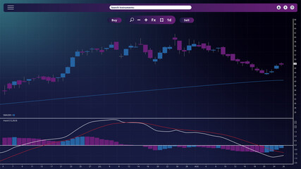 Gradient colored, Trading and Investing platform screen-fill featuring candles and indicators. App interface with market price and conditions, buy and sell buttons. Fully editable and customizable.