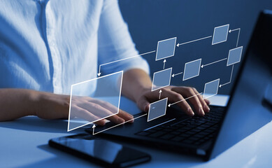 Scheme of hierarchy management of corporate and processing management.	
Business process and...