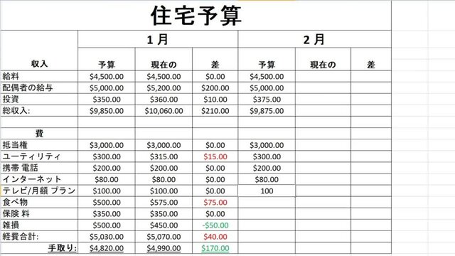 Japanese. Typing Monthly Home Expense Financial Figures Numbers Budgeted For The Month in Spreadsheet. Type Up Budget Income and Cost For Net Profit in Worksheet File For Couple or Family. Budgeting