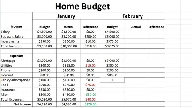 Typing Monthly Home Expense Financial Figures Numbers Budgeted For The Month in Spreadsheet. Type Up Budget Income and Cost For Net Profit in Worksheet File For Couple or Family. Budgeting