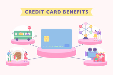 Fototapeta premium Credit card benefits concept design. Merchants that accept credit cards. flat design style vector illustration.