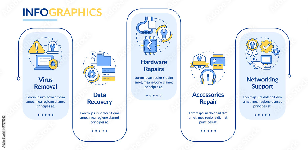 Aufkleber types of repairs rectangle infographic template. personal computer fixing. data visualization with 5