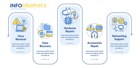 Types of repairs rectangle infographic template. Personal computer fixing. Data visualization with 5 steps. Process timeline info chart. Workflow layout with line icons. Lato-Bold, Regular fonts used