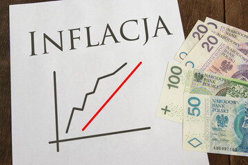 Inflacja. Nagły wzrost inflacji. Wykres.