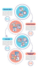 Landing page strategies vertical infographic template. Internet ads. Data visualization with 4 steps. Process timeline info chart. Workflow layout with line icons. Myriad Pro-Bold, Regular fonts used