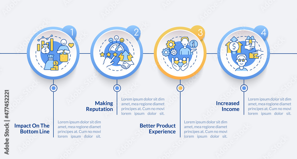 Poster benefits of customer service circle infographic template. data visualization with 5 steps. process t