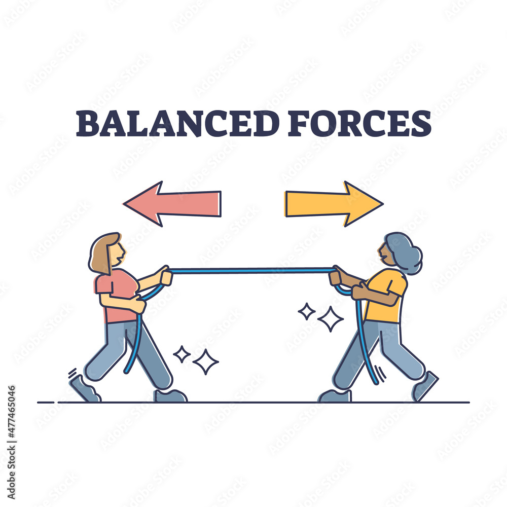 Poster balanced forces with equal power and resistance to two different directions outline diagram. simple 