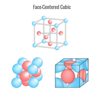 Face Centered cube system in solid state crystal structure
