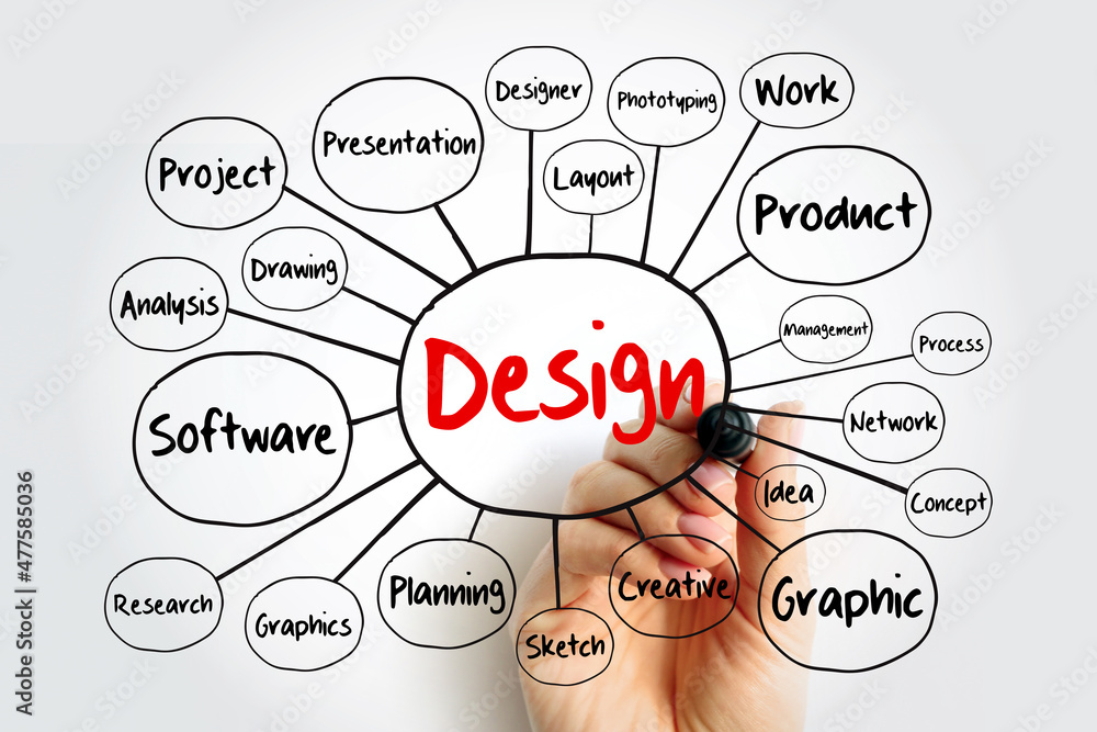Aufkleber design mind map flowchart with marker, business concept for presentations and reports
