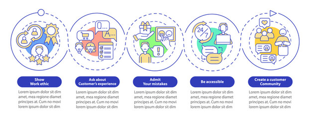 Customer service tips loop circle infographic template. Data visualization with 5 steps. Process timeline info chart. Workflow layout with line icons. Myriad Pro-Bold, Regular fonts used