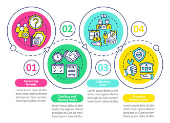 Property manager responsibilities loop circle infographic template. Data visualization with 4 steps. Process timeline info chart. Workflow layout with line icons. Myriad Pro-Bold, Regular fonts used