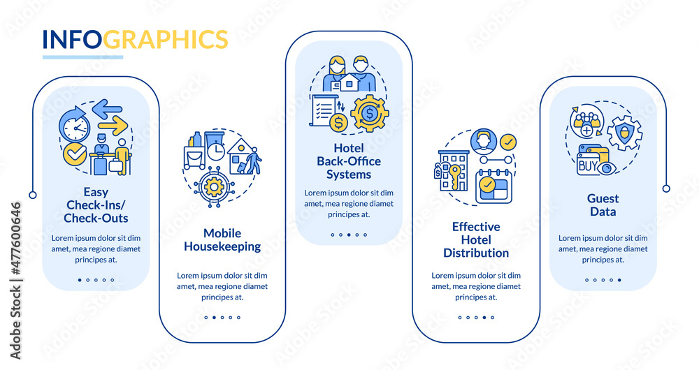 Aufkleber property management systems in hotels rectangle infographic template. data visualization with 5 step