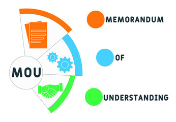 MOU - Memorandum Of Understanding acronym. business concept background. vector illustration concept with keywords and icons. lettering illustration with icons for web banner, flyer, landing page