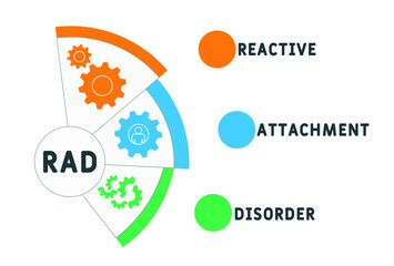 RAD - Reactive Attachment Disorder acronym. business concept background. vector illustration concept with keywords and icons. lettering illustration with icons for web banner, flyer, landing page