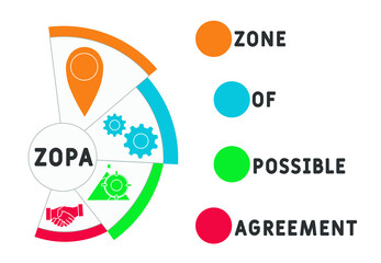 ZOPA - Zone Of Possible Agreement  acronym. business concept background.  vector illustration concept with keywords and icons. lettering illustration with icons for web banner, flyer, landing pag
