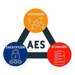 AES - Advanced Encryption Standard acronym. business concept background.  vector illustration concept with keywords and icons. lettering illustration with icons for web banner, flyer, landing pag