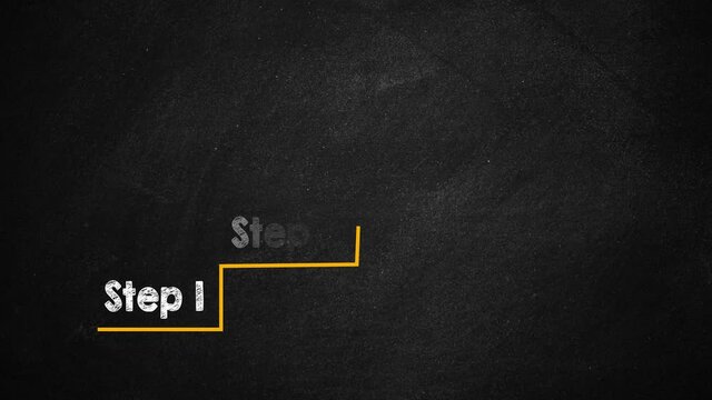 Three Success Steps Concept. Step 1 step 2 Step 3 in Chalkboard with Graph staircase Animation. Growth and Success process Concept 
