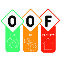 OOF - Out Of Facility acronym. business concept background.  vector illustration concept with keywords and icons. lettering illustration with icons for web banner, flyer, landing pag