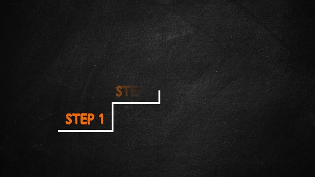 4 Steps Graph Animation On Blackboard. Step 1, Step 2 Step 3 and Step 4 Staircase Progress line Concept in Chalkboard. Business Growth and development Four steps Concept	
