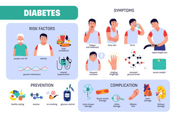 Fototapeta na wymiar Diabetes Flat Infographics