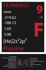 Fluorine icon