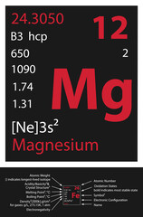 Magnesium icon