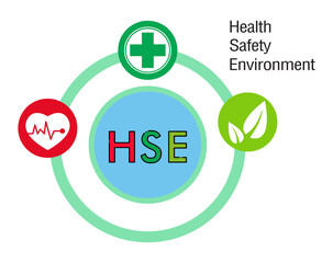 HSE concept ,Health Safety Environment acronym, vector design